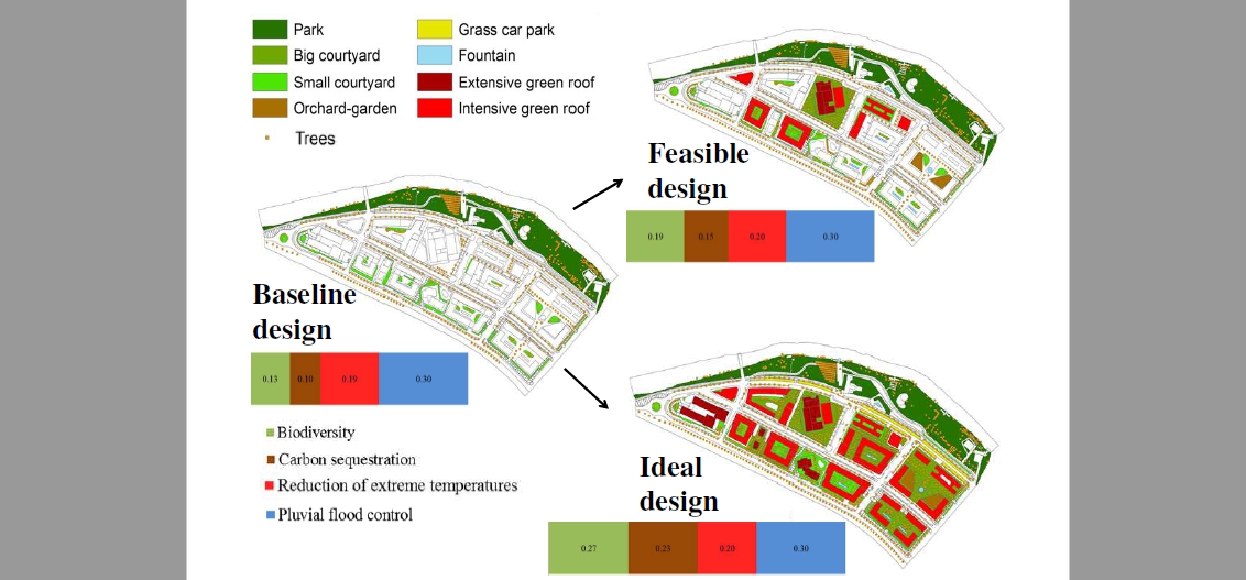 Quantification of the environmental effectiveness of nature-based solutions for increasing the resilience of cities under climate change